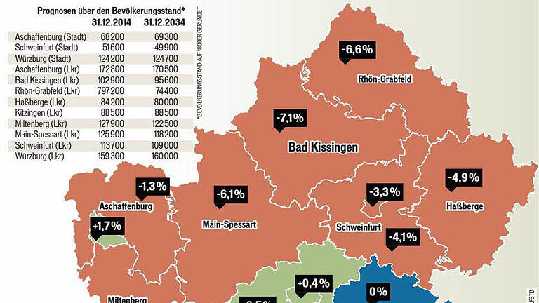 Landkreis Bad Kissingen übernimmt rote Laterne