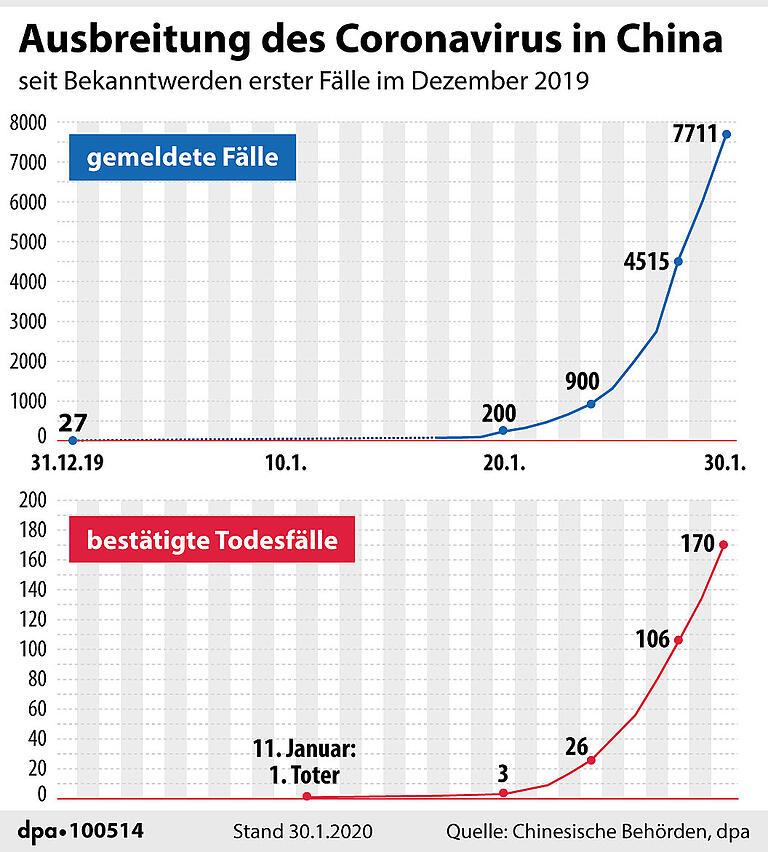 Virus auf Familienmitglied übergesprungen: Kind aus Bayern an Coronavirus erkrankt Virus auf Familienmitglied übergesprungen: Kind aus Bayern an Coronavirus erkrankt