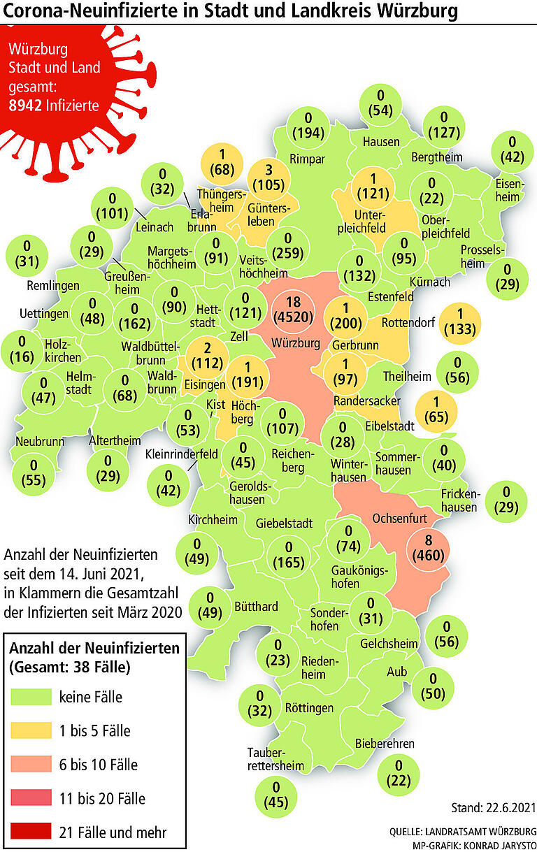 Corona-Karte: Inzidenz in Region Würzburg weiter über Durchschnitt