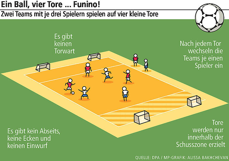 Mehr Spaß für die Kinder: Zwei gegen Zwei - ist das noch Fußball?