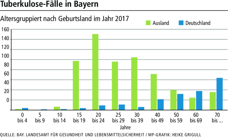 Würzburger Mediziner fordert: 'Flüchtlinge besser versorgen' Würzburger Mediziner fordert: 'Flüchtlinge besser versorgen'