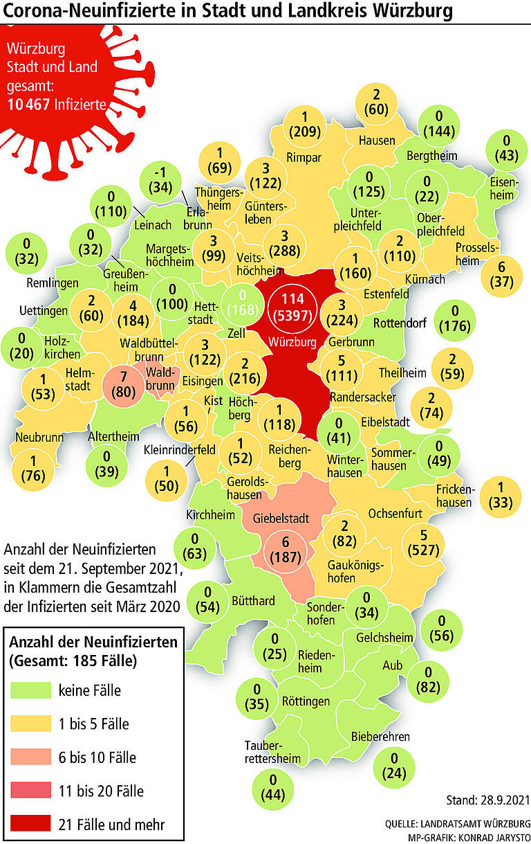 Corona-Vergleich: So ist die aktuelle Pandemie-Belastung der Region Würzburg Corona-Vergleich: So ist die aktuelle Pandemie-Belastung der Region Würzburg