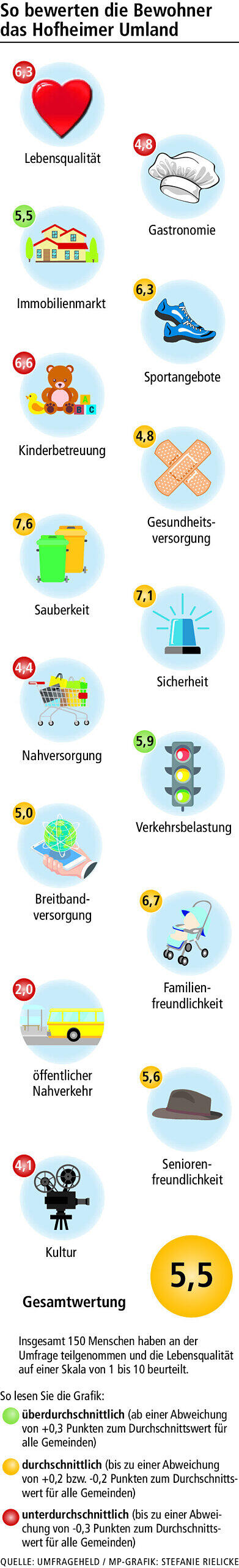 Haßberge-Check: Im Hofheimer Umland ohne Auto aufgeschmissen