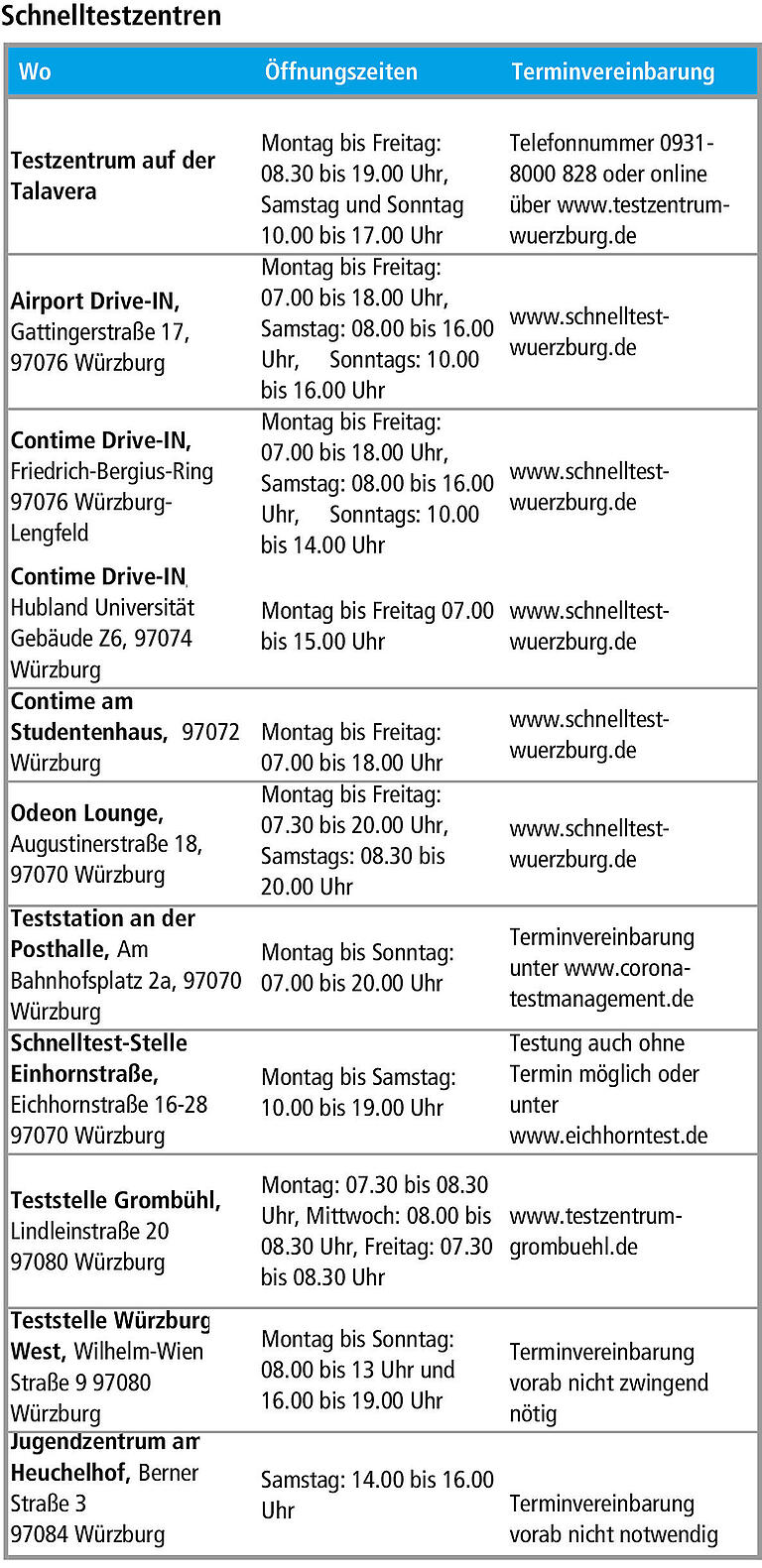 Corona: Wo gibt es in Würzburg Tests? Wer braucht sie?