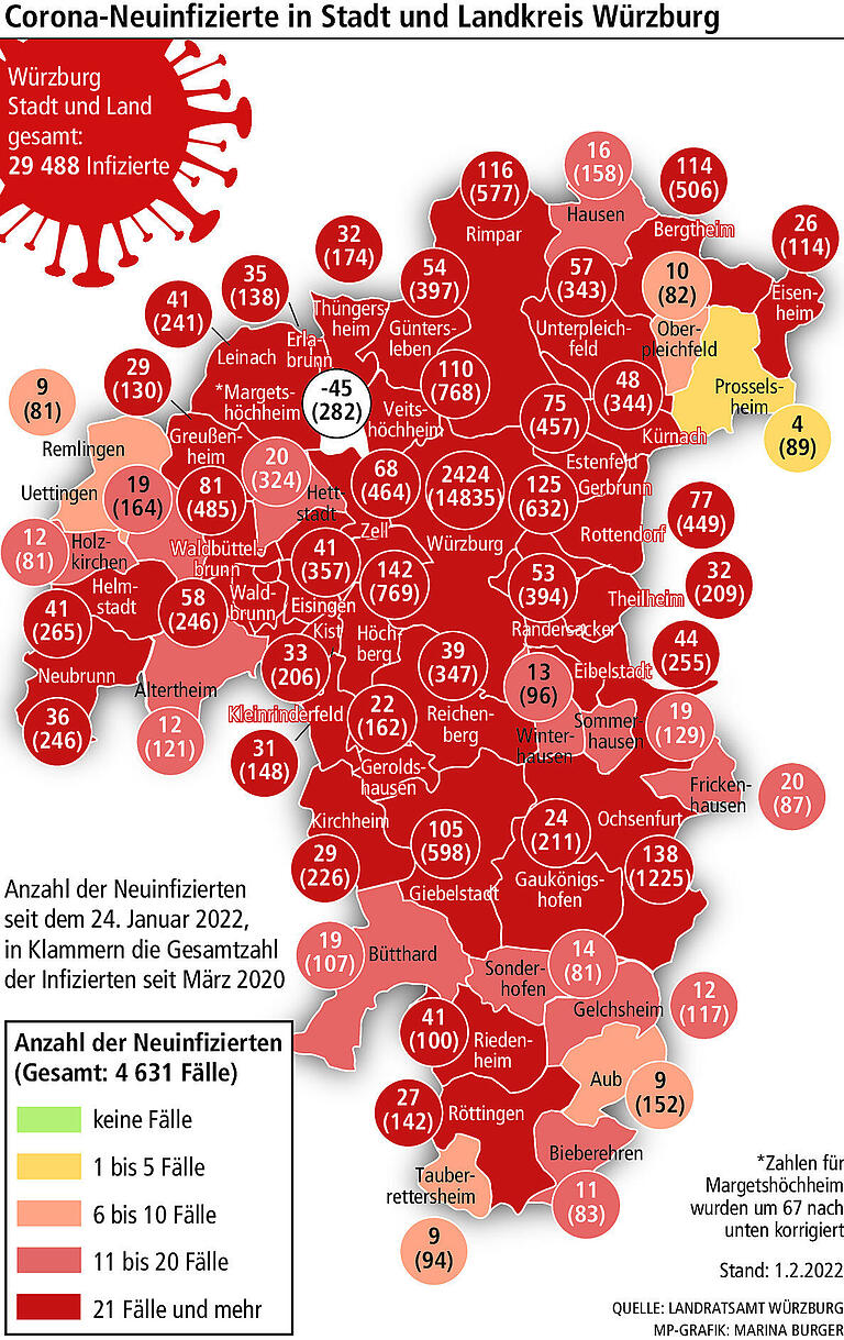 Corona in Würzburg: Warum das Gesundheitsamt Fallzahlen korrigieren musste
