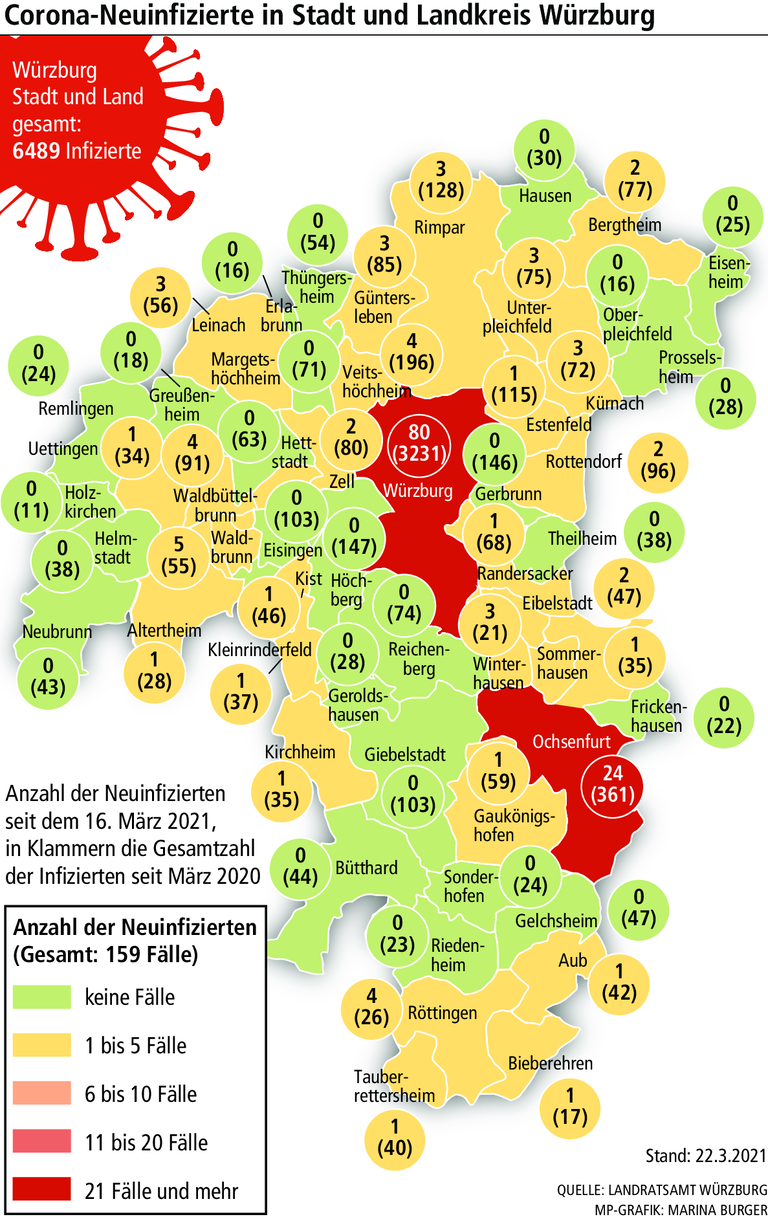 Steigende Zahlen: So steht Würzburg im bayerischen Corona-Vergleich