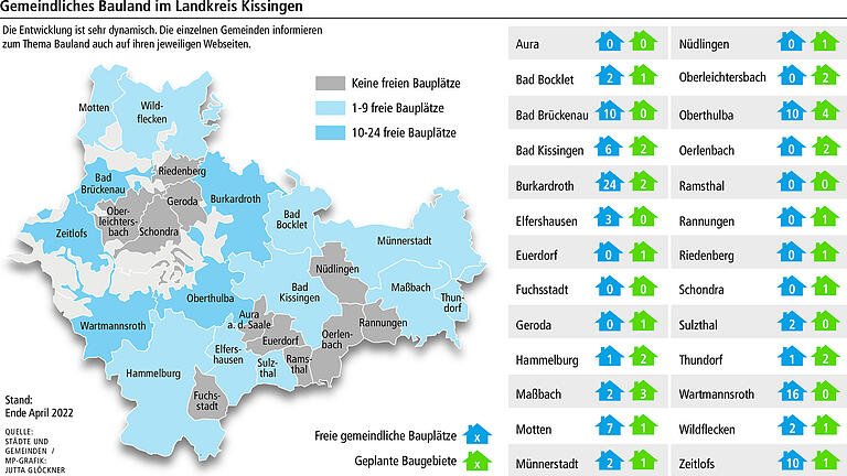 Bauen im Landkreis Bad Kissingen: Wo noch Platz für das Eigenheim wäre und wo neue Baugebiete entstehen