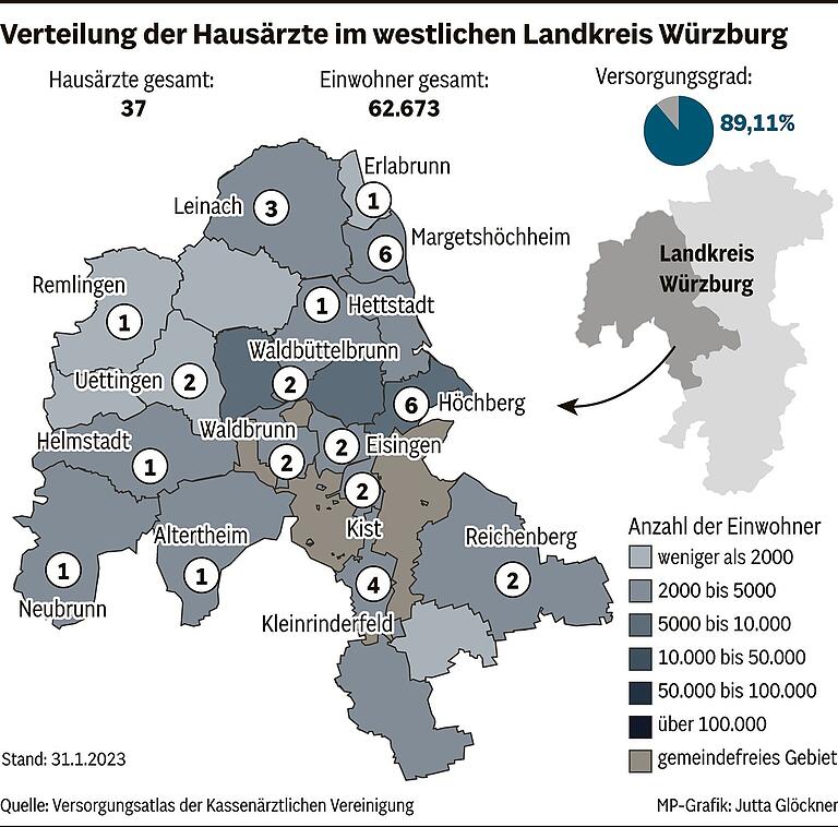 Hausärzte-Mangel: Warum das Medizinische Versorgungszentrum in Waldbrunn zum Modell für ganz Bayern werden kann