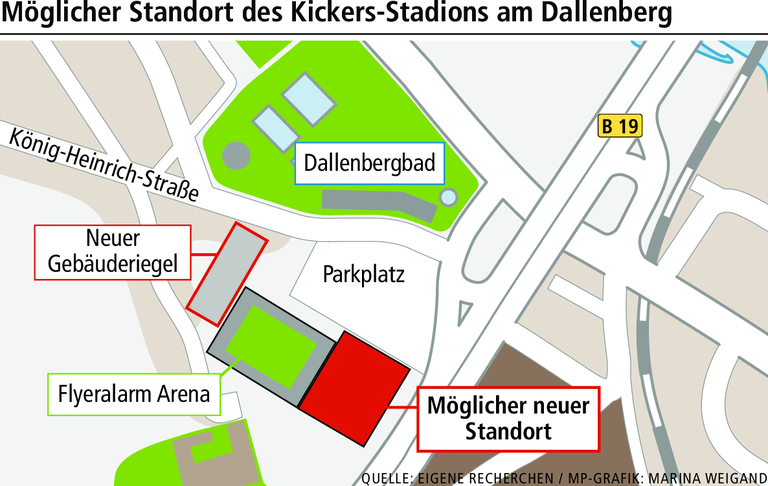 Kickers: Wie es um das neue Stadion steht