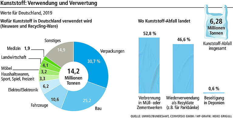 Plastik der Zukunft: Wie Würzburger Wissenschaftler zu umweltschonenden Kunststoffen forschen Plastik der Zukunft: Wie Würzburger Wissenschaftler zu umweltschonenden Kunststoffen forschen