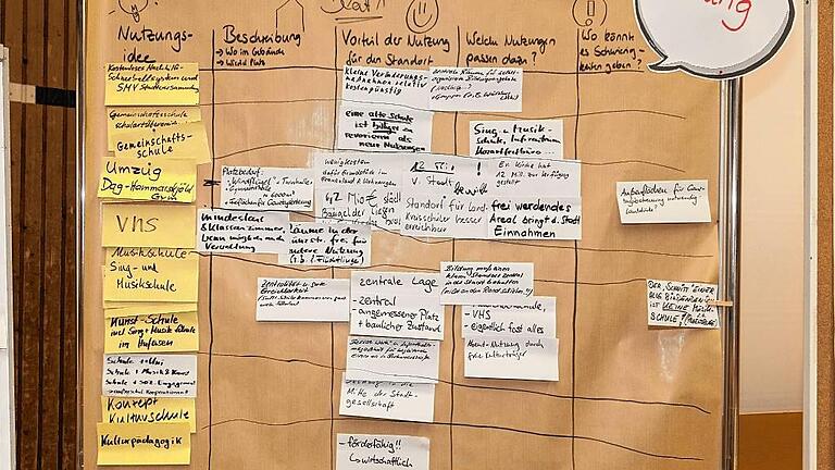 Bürger machen mit: Vorschläge werden aufgeschrieben, Vor- und Nachteile diskutiert. Bürger machen mit: Vorschläge werden aufgeschrieben, Vor- und Nachteile diskutiert.