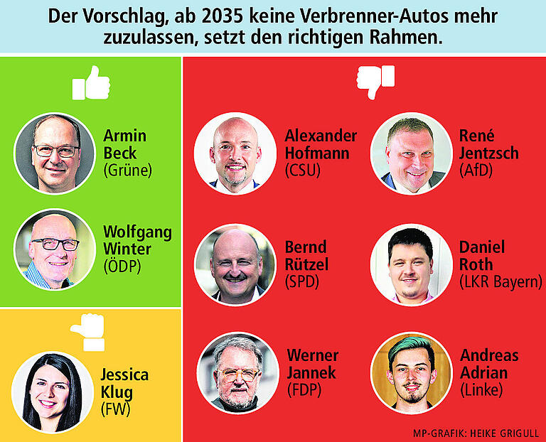 Fragen an MSP-Kandidaten: Wann ist Schluss mit dem Verbrennungsmotor? Fragen an MSP-Kandidaten: Wann ist Schluss mit dem Verbrennungsmotor?