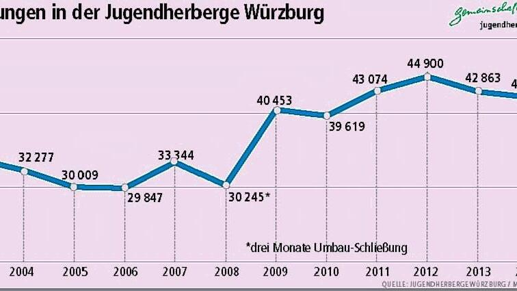 Ein Prototyp der neuen Herbergen       -  _