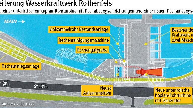 Kraftwerk-Ausbau kommt voran