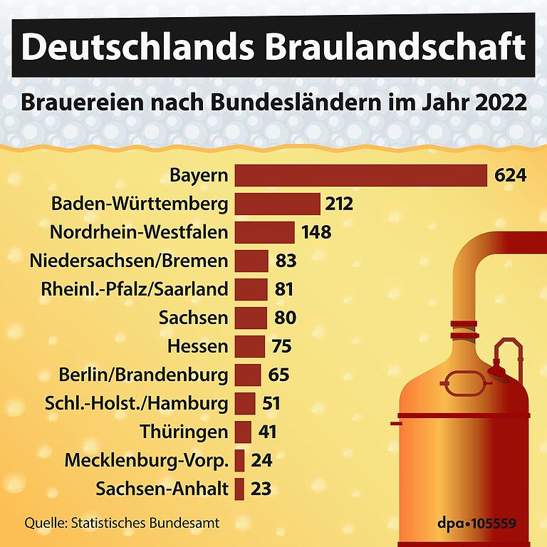 Nicht nur Wein in Unterfranken: Welche Brauereien in der Region lange Tradition haben und wo noch Bier gebraut wird