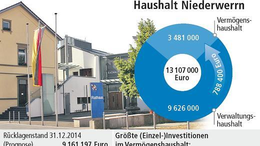 Niederwerrn bereit zum weiten Sprung Niederwerrn bereit zum weiten Sprung