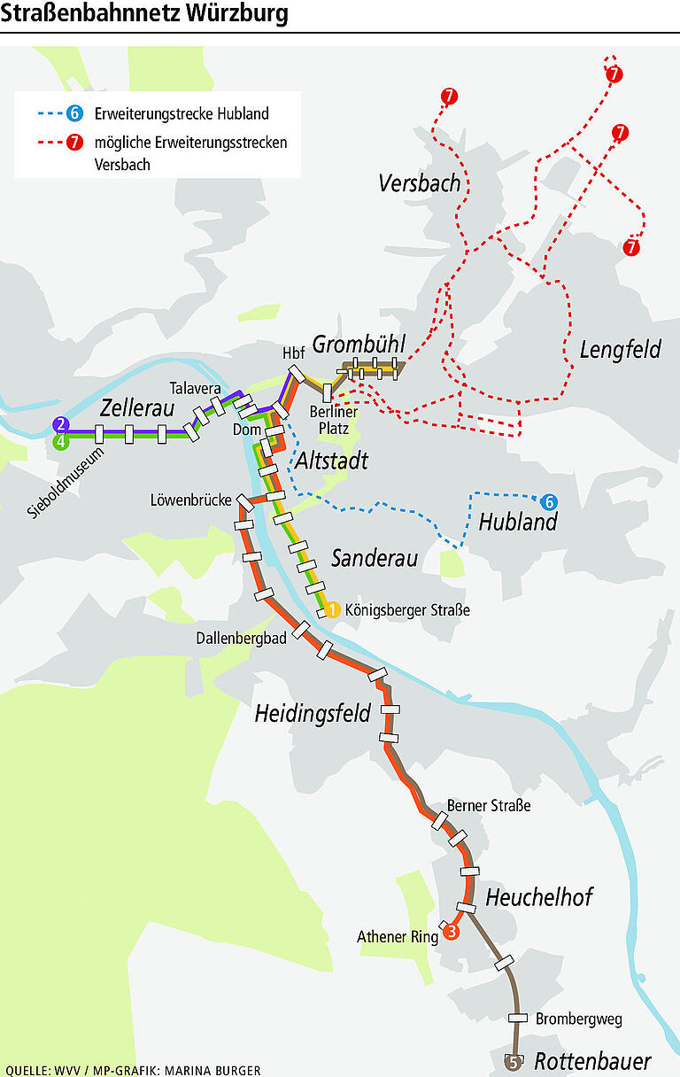 Stadtrat Würzburg: Wird die Straba-Linie 7 frühzeitig beerdigt?