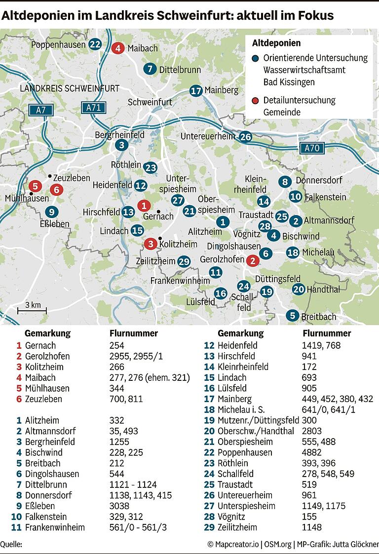 Alte Hausmülldeponien im Raum Schweinfurt: Wie gefährlich sind die Müllkippen der Vergangenheit? Alte Hausmülldeponien im Raum Schweinfurt: Wie gefährlich sind die Müllkippen der Vergangenheit?