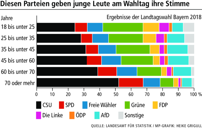 Kommunalwahl: Sollen 14-jährige Schüler wählen dürfen?