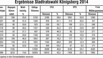 Erich Stubenrauch ist nun Stadtrat