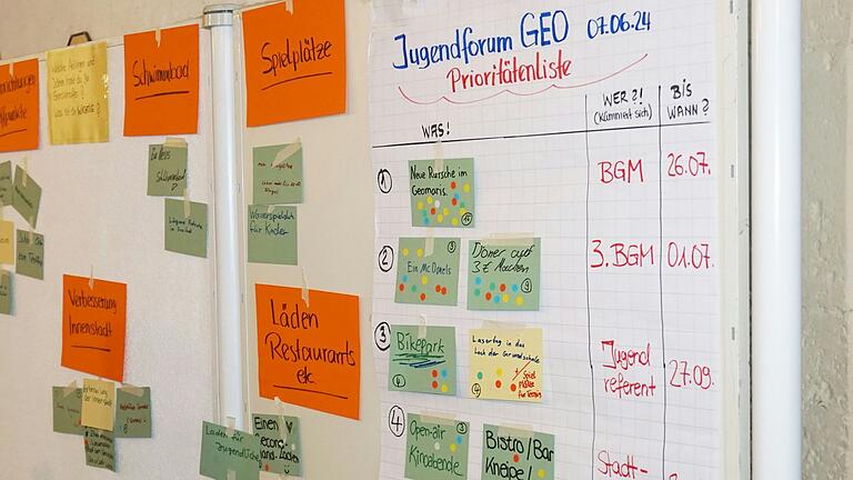 Nach dem zweistündigen Jugendforum im Bürgerspital stand eine fertige Prioritätenliste mit den dringendsten Wünschen der Jugendlichen. Eine neue Rutsche im Geomaris war diesen am wichtigsten. Nach dem zweistündigen Jugendforum im Bürgerspital stand eine fertige Prioritätenliste mit den dringendsten Wünschen der Jugendlichen. Eine neue Rutsche im Geomaris war diesen am wichtigsten.