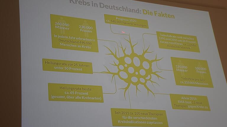 Krebs in Deutschland: Die Fakten. Krebs in Deutschland: Die Fakten.
