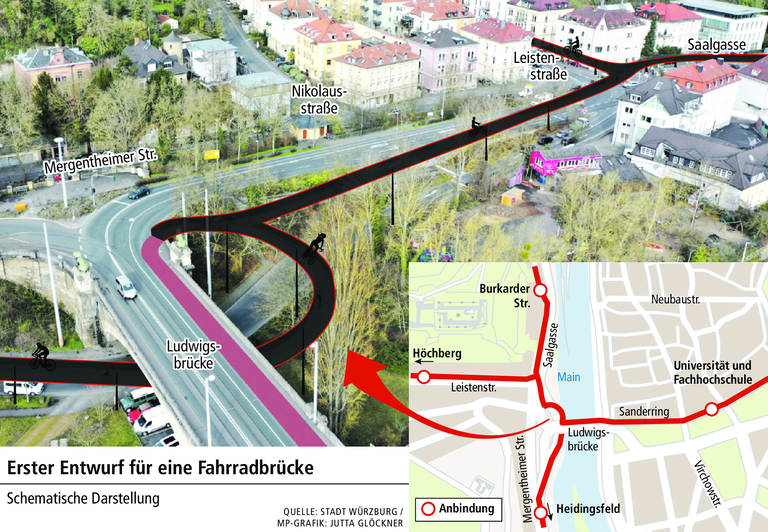 Planung: Wie die neue Fahrradbrücke in Würzburg funktionieren soll