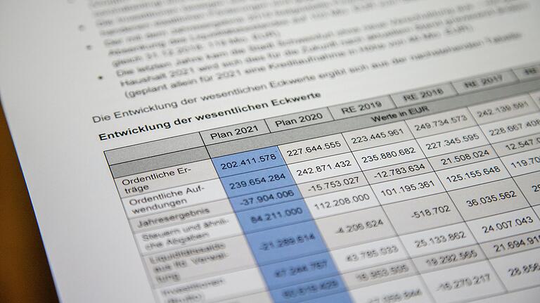 Das Volumen des städtischen Haushaltes sinkt wegen der Corona-Pandemie 2021 deutlich, da weniger Einnahmen erwartet werden. Das Defizit muss durch Kredite ausgeglichen werden.