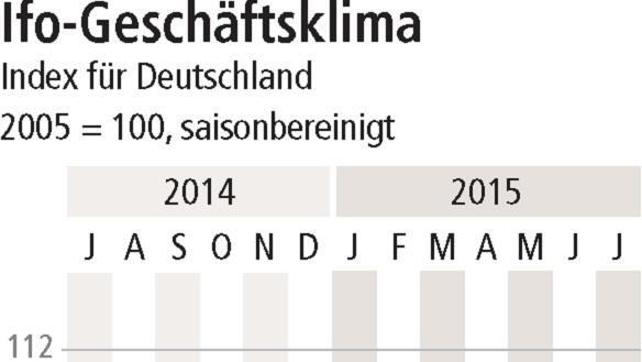 Deutsche Firmen in Sommerlaune