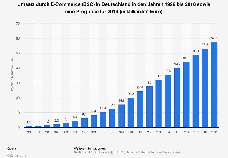 Geschäfte in Innenstädten: Immer mehr Leerstände in Toplagen