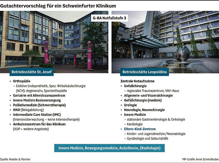 Ein Klinikum für Schweinfurt und die Region: So sieht das neue Krankenhaus-Modell im Detail aus