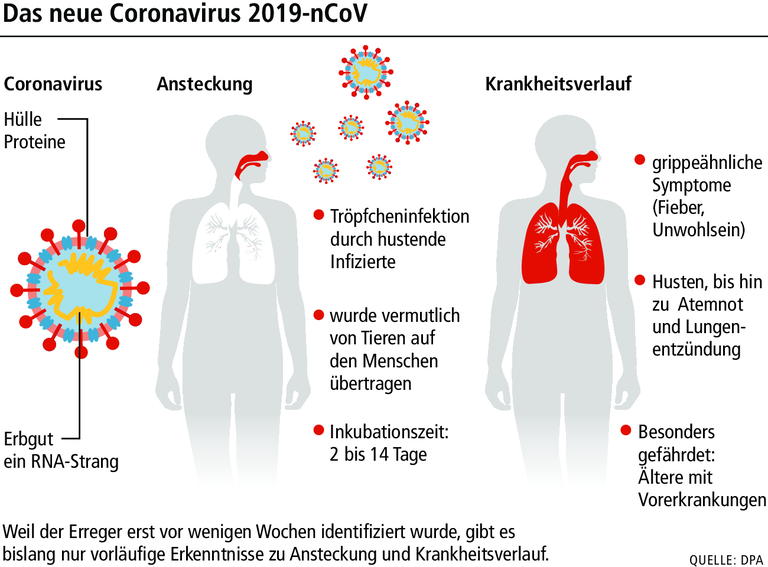 Vier Fälle von Coronavirus: Wie sich Unterfranken vorbereitet