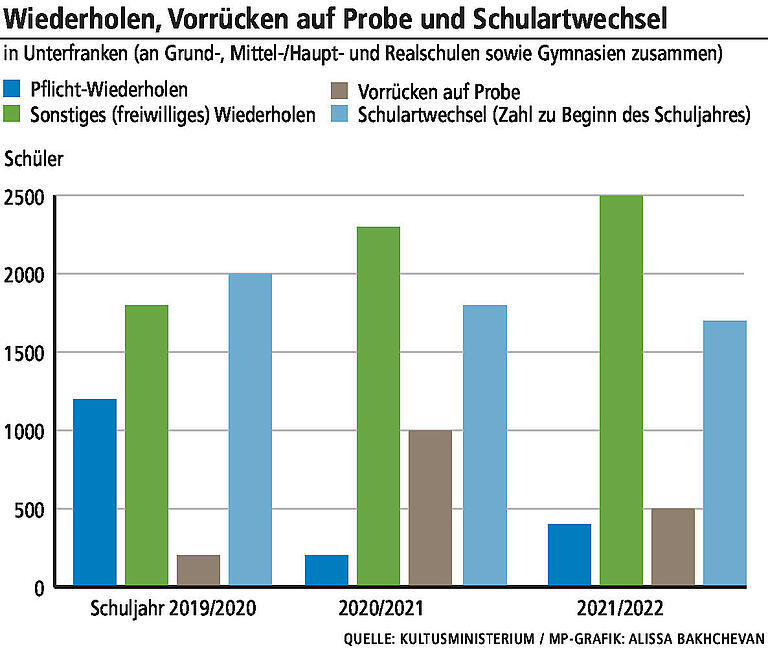 Vorrücken gefährdet? Wie Schüler und Eltern die Ferien für einen guten Start ins neue Schuljahr nutzen können Vorrücken gefährdet? Wie Schüler und Eltern die Ferien für einen guten Start ins neue Schuljahr nutzen können