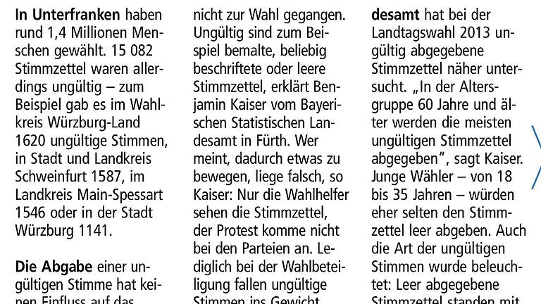 Ungültige Stimmzettel: Main-Post vom 16.10.18       -  Zu diesem Bericht in der Zeitung vom 16.10. hat ein Leser im Leserbriefteil am 18.10. nach dem Wahlgeheimnis gefragt. Er blieb leider ohne Antwort ...