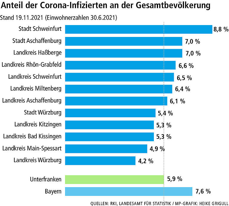 So rollt die vierte Corona-Welle durch Unterfranken