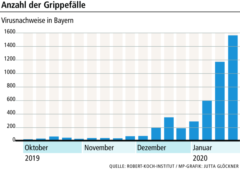 Die 'richtige Grippe' kommt in Unterfranken an