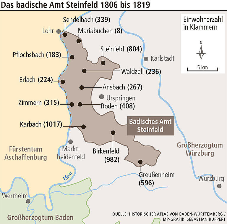 Grafik Badisches Amt Steinfeld