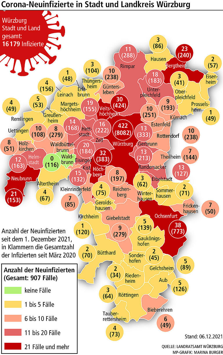 Corona in Würzburg: Viele Infektionen sind nicht mehr nachvollziehbar