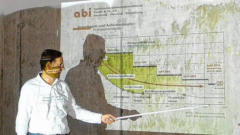 Reiner Flöhl, für technische Gebäudeausrüstung zuständig, erläuterte das Prinzip „Passivhaus“. Reiner Flöhl, für technische Gebäudeausrüstung zuständig, erläuterte das Prinzip „Passivhaus“.