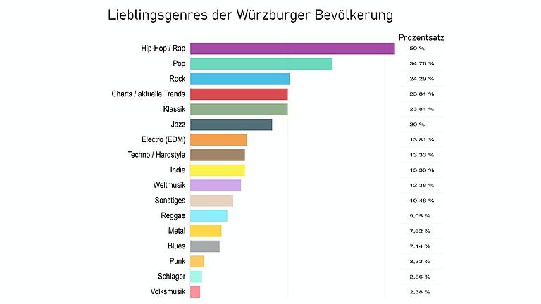 Eine erste Visualisierung der Zahlen. Wichtig ist zu wissen, dass zu diesem Zeitpunkt fast die Hälfte der Abstimmenden der Altersgruppe 19 bis 25 Jahre angehörten. Eine erste Visualisierung der Zahlen. Wichtig ist zu wissen, dass zu diesem Zeitpunkt fast die Hälfte der Abstimmenden der Altersgruppe 19 bis 25 Jahre angehörten.