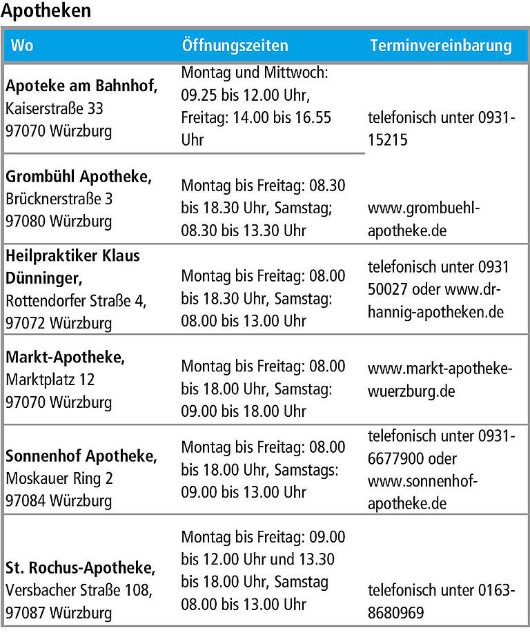 Corona: Wo gibt es in Würzburg Tests? Wer braucht sie?