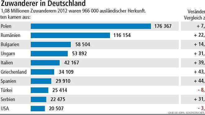 Merkel: Migranten offen begegnen Merkel: Migranten offen begegnen