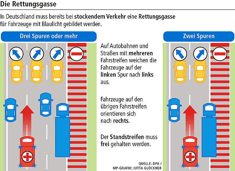 Ausgebremst: Wenn Falschparker Rettungskräfte blockieren