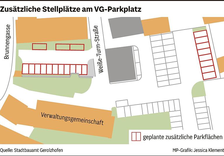 Zusätzliche Parkflächen im Herzen der Gerolzhöfer Altstadt: Stadtrat zieht klare Linie trotz Widerstands Zusätzliche Parkflächen im Herzen der Gerolzhöfer Altstadt: Stadtrat zieht klare Linie trotz Widerstands