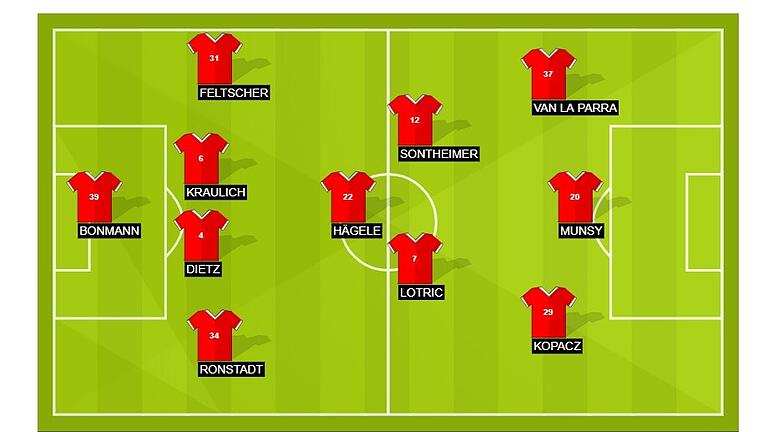 Unsere Kickers-Startelf für das Heimspiel der Rothosen gegen den Club.