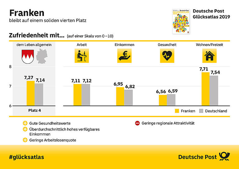 Die Auswertung für Franken im Glücksatlas 2019.&nbsp;