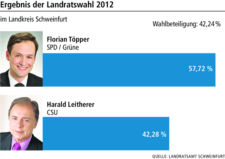 Kommunalwahl: Rückblick auf die Wahl 2014 Kommunalwahl: Rückblick auf die Wahl 2014