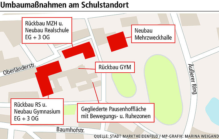 Marktheidenfelder Stadtrat fordert: Keine weitere Verzögerung bei Schulneubau