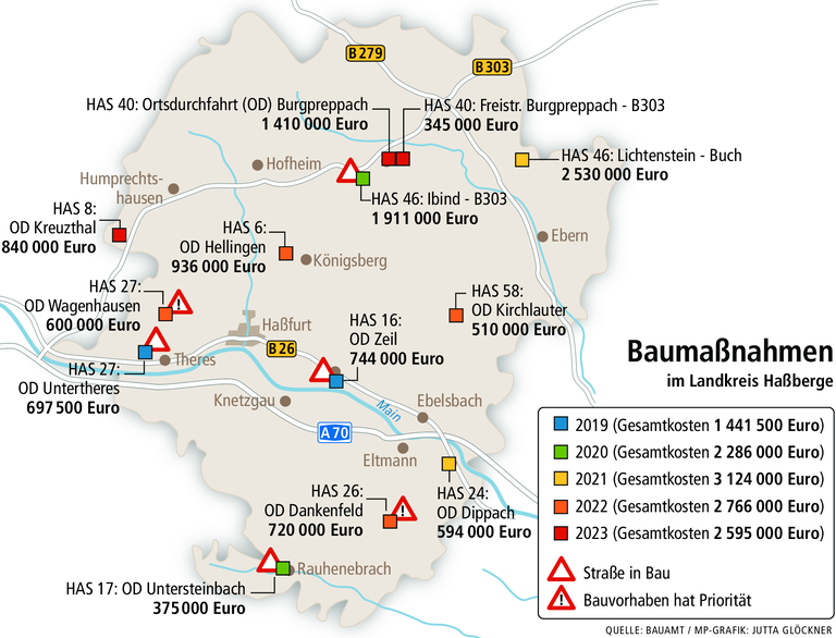 Straßenbau: Bei Lichtenstein ist der Schmetterling im Weg Straßenbau: Bei Lichtenstein ist der Schmetterling im Weg