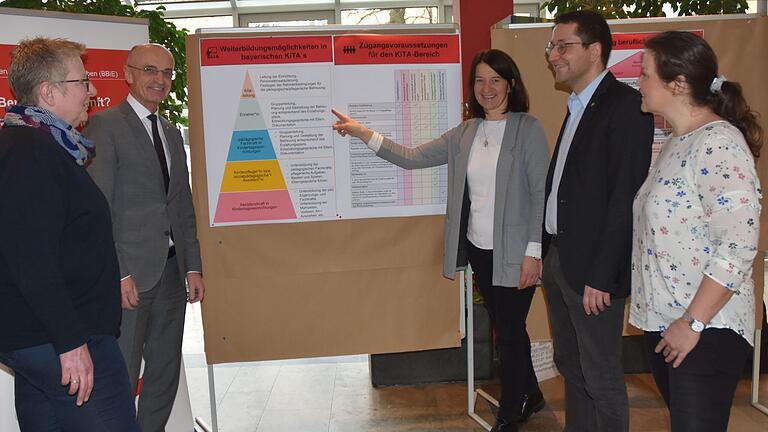 Eine Ausstellung im Foyer des Landratsamtes Haßberge informiert über die Möglichkeiten rund um die Qualifizierungen im Kita-Bereich. Bei der Eröffnung (von links): Kindergartenfachaufsicht Katharina Tschischka, Landrat Wilhelm Schneider, Carolin Zimmermann (Agentur für Arbeit Schweinfurt/ Berufsberatung im Erwerbsleben), sowie Jugendamtsleiter Christoph Schramm und stellvertretende Teamleiterin Silvia Hofmann (Jobcenter Haßberge). Eine Ausstellung im Foyer des Landratsamtes Haßberge informiert über die Möglichkeiten rund um die Qualifizierungen im Kita-Bereich. Bei der Eröffnung (von links): Kindergartenfachaufsicht Katharina Tschischka, Landrat Wilhelm Schneider, Carolin Zimmermann (Agentur für Arbeit Schweinfurt/ Berufsberatung im Erwerbsleben), sowie Jugendamtsleiter Christoph Schramm und stellvertretende Teamleiterin Silvia Hofmann (Jobcenter Haßberge).